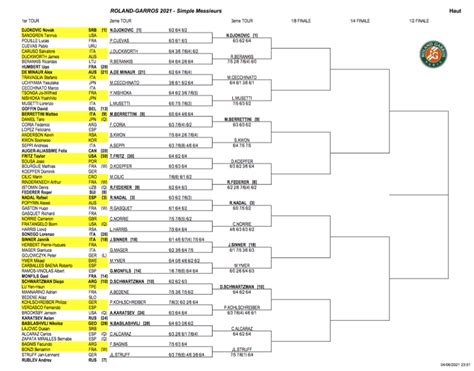 today's french open results|French Open Men's Singles Live Scores .